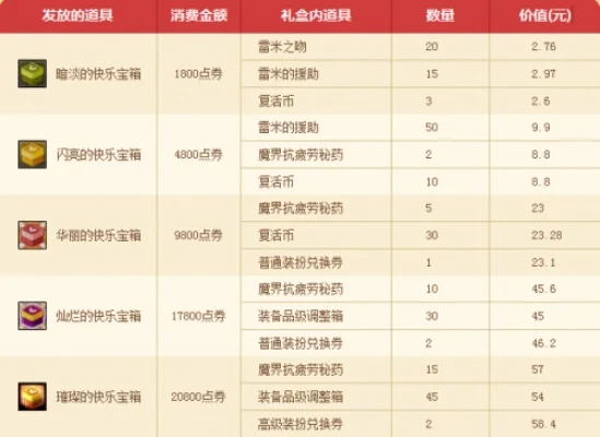DNF周边商城购物指南：优惠券使用及支付宝购买方法解析