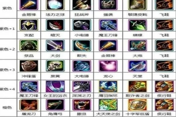 DOTA英雄出装指南：全面装备解析与实战示例