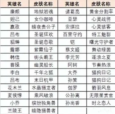 LOL卡尔萨斯皮肤价格及使用技巧解析