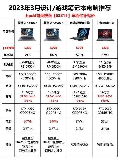 3500元及5000元游戏本推荐排行榜
