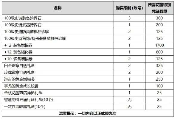 DNF多买多送活动攻略：国庆套与五一活动收益最大化指南