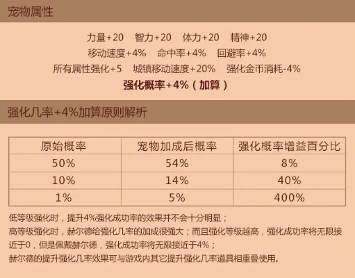 DNF宠物进化全攻略：升级加速与进化流程详解