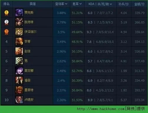 LOL定级赛秒退影响及连输掉段规则解析