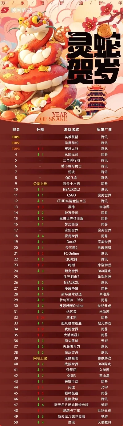 2025年网吧游戏热度排行榜　2025年网吧游戏热度排行榜最新