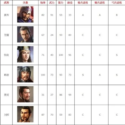 三国志最新是几代　三国志最新是几代武将
