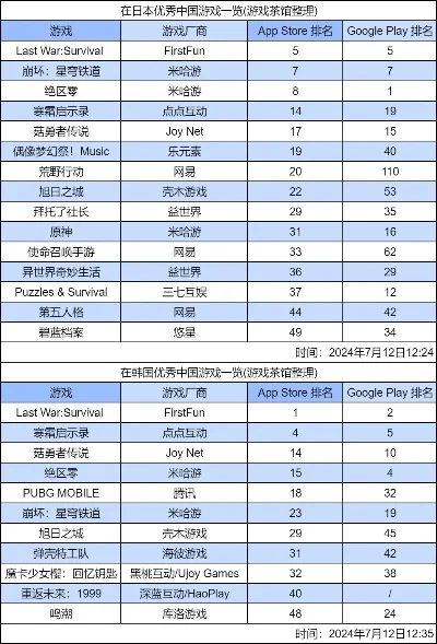 世界旅行类游戏排行榜　世界旅行类游戏排行榜前十名