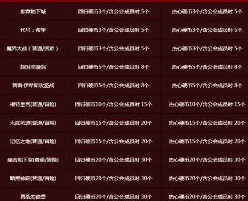 2025年沉默的神庙掉落　沉默的神庙副本掉落装备一览表