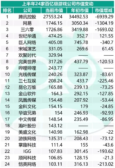 2025年游戏上市公司龙头股排名