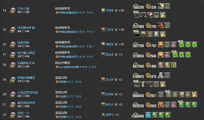 ff14副职业快速升级　ff14副职业如何快速升级