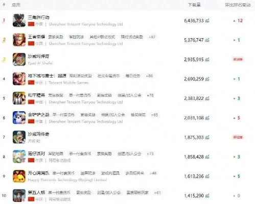 app游戏收入排行榜　app游戏收入排行榜前十名