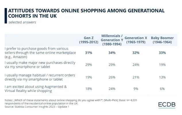 2025年英国购物游戏排行榜　英国的购物平台有哪些