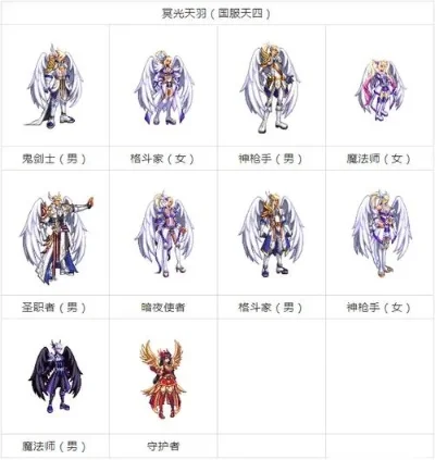 dnf公布合天空的概率　dnf合天空概率技巧