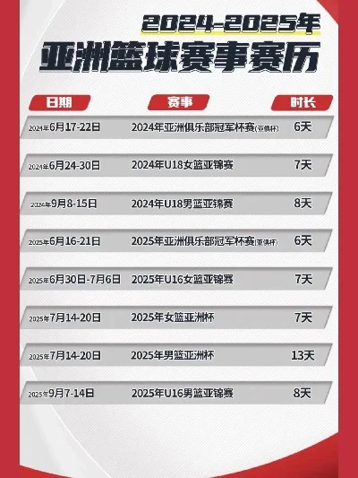 s4总决赛赛程表　2025男篮亚洲杯赛程