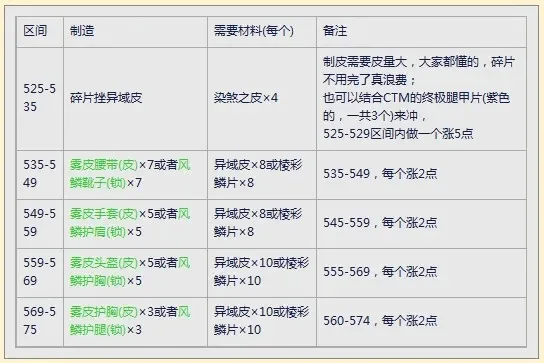 元素制皮怎么冲　元素制皮怎么学