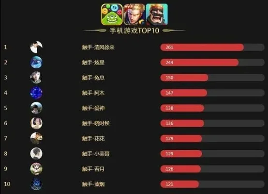 游戏人物实时票数排名　游戏人物人气排名