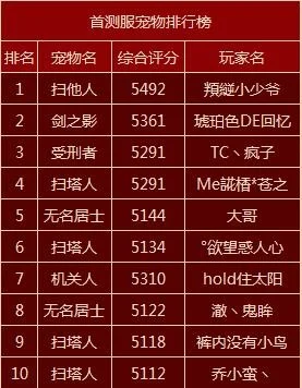 十大最难带的宠物游戏　十大最难带的宠物游戏排名