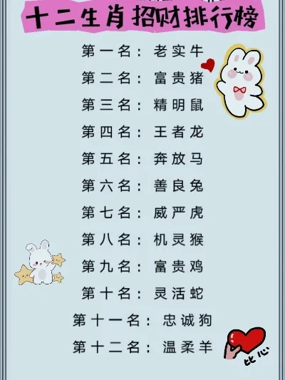 十二生肖的游戏排行榜　十二生肖的游戏叫什么