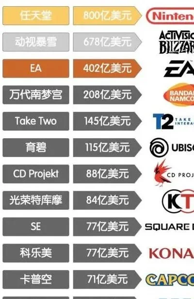 全球十大冷门游戏公司排名　全球十大冷门游戏公司排名榜