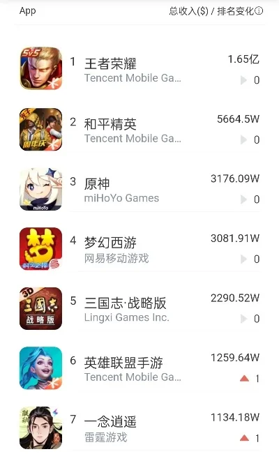 苹果手游策略游戏排行榜，网易手游大全排行榜
