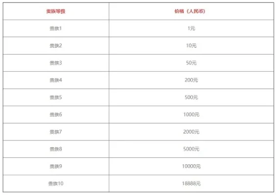 王者荣耀V9充值解析及特权一览