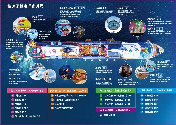 环游大西洋游戏攻略与游轮体验详解