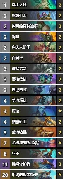 炉石传说DK卡组搭配攻略及全职业选择解析
