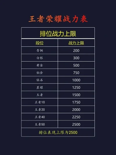 王者荣耀英雄战力快速提升攻略大全