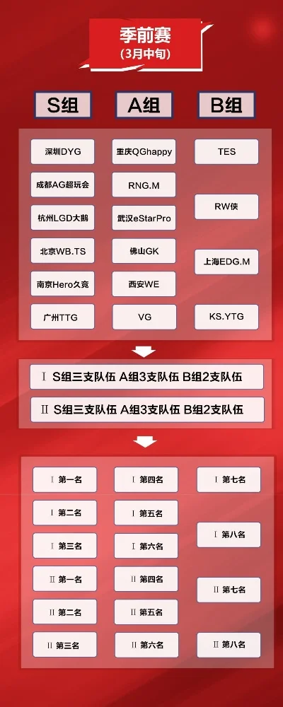 王者荣耀战队赛时间安排及规则详解