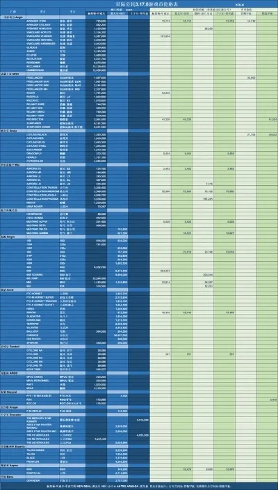 电玩城游戏币价格与购买攻略