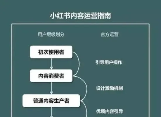 小红书笔记推荐攻略：把握在线旅游与民宿露营商机