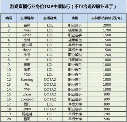 新加坡游戏职业选手及主播收入排行榜解析