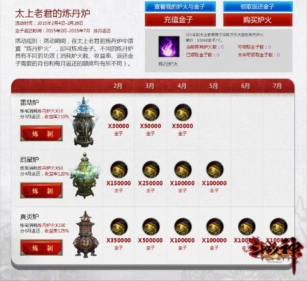 斗战神火德符获取攻略及金爵大战活动详解