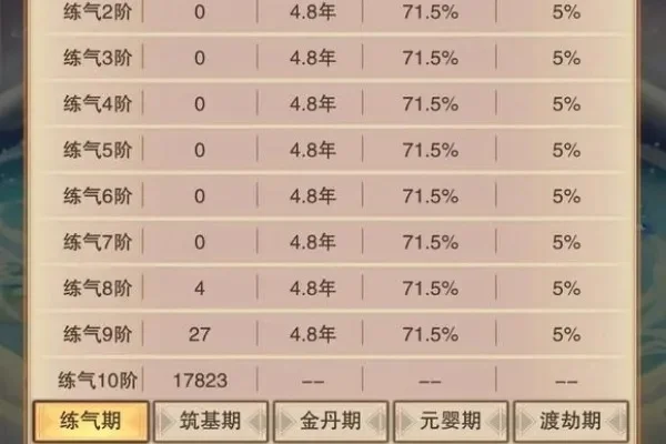 想不想修真：境界与等级详解