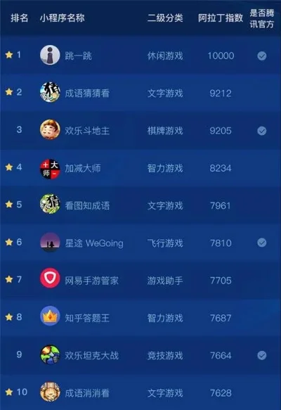 手机游戏与系统排行榜：情感游戏、国产系统及益智游戏推荐
