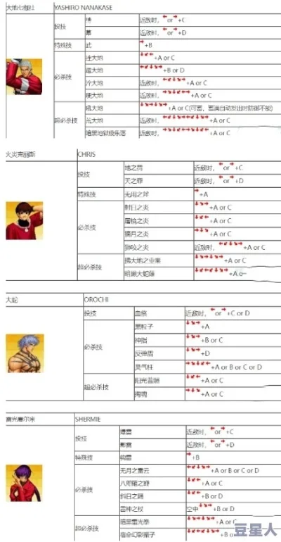 拳皇97键盘连接设置与优化指南