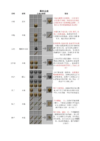 我的世界全部合成表，我的世界生存的小技巧