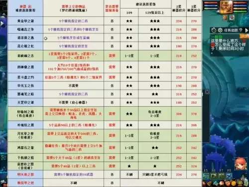 梦幻西游2星神器挑战攻略：难度解析与丰厚奖励一览