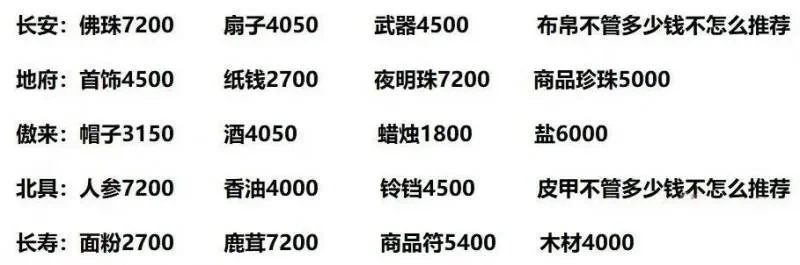 梦幻西游五开跑商攻略：高效赚钱与刷帮贡技巧