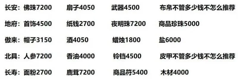 梦幻西游建帮跑商全攻略：收益、注意事项及准备工作
