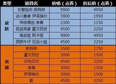 英雄联盟盖伦钢铁军团皮肤价格及性价比解析