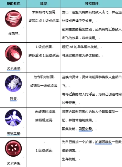 热门游戏推荐与老飞飞游戏职业技能详解