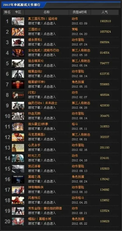 经典狙击游戏排行榜及热门推荐解析