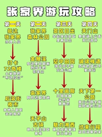 张家界自驾游攻略：一日游至多日游路线全解析