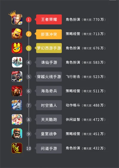 暗黑手游哪个好玩，十大暗黑类单机手游
