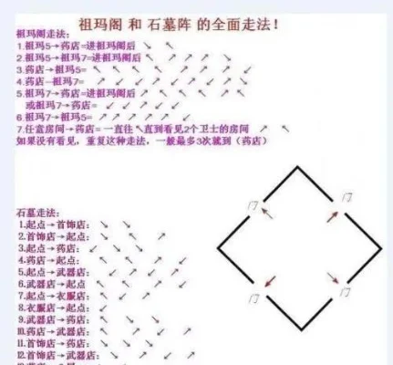 祖玛阁详细走法攻略及路线图解
