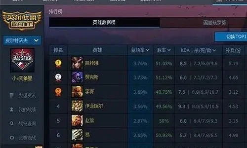 英雄联盟游戏时长查询攻略：轻松了解你的游戏历程
