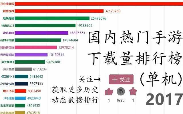 掌上单机游戏排行榜及热门推荐解析