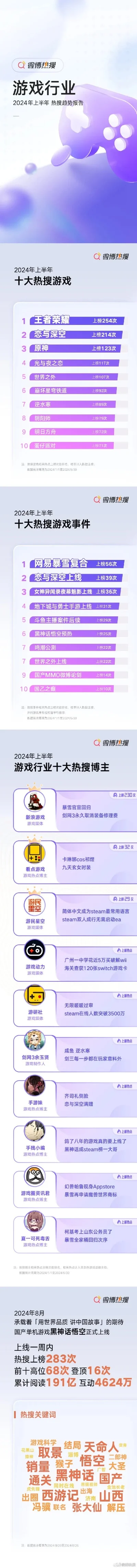 手游十大最肝游戏排行榜解析