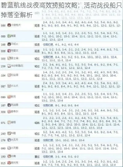 碧蓝航线关卡掉落解析与打捞攻略大全