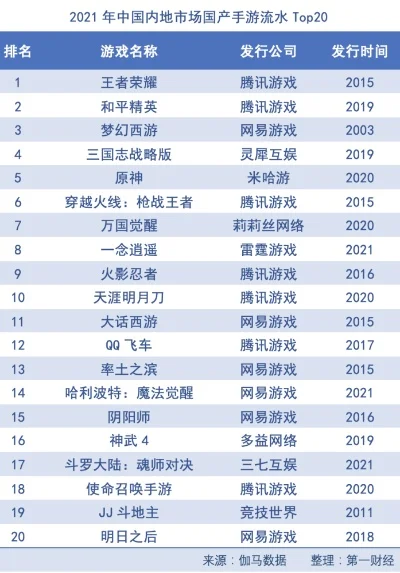 手游吃鸡游戏排行榜TOP10解析